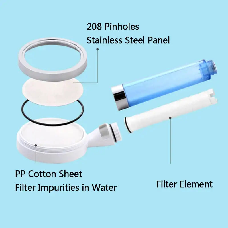 White pp cotton sheet filter with stainless steel panel and blue translucent element used in decorbites 10cm panel shower head