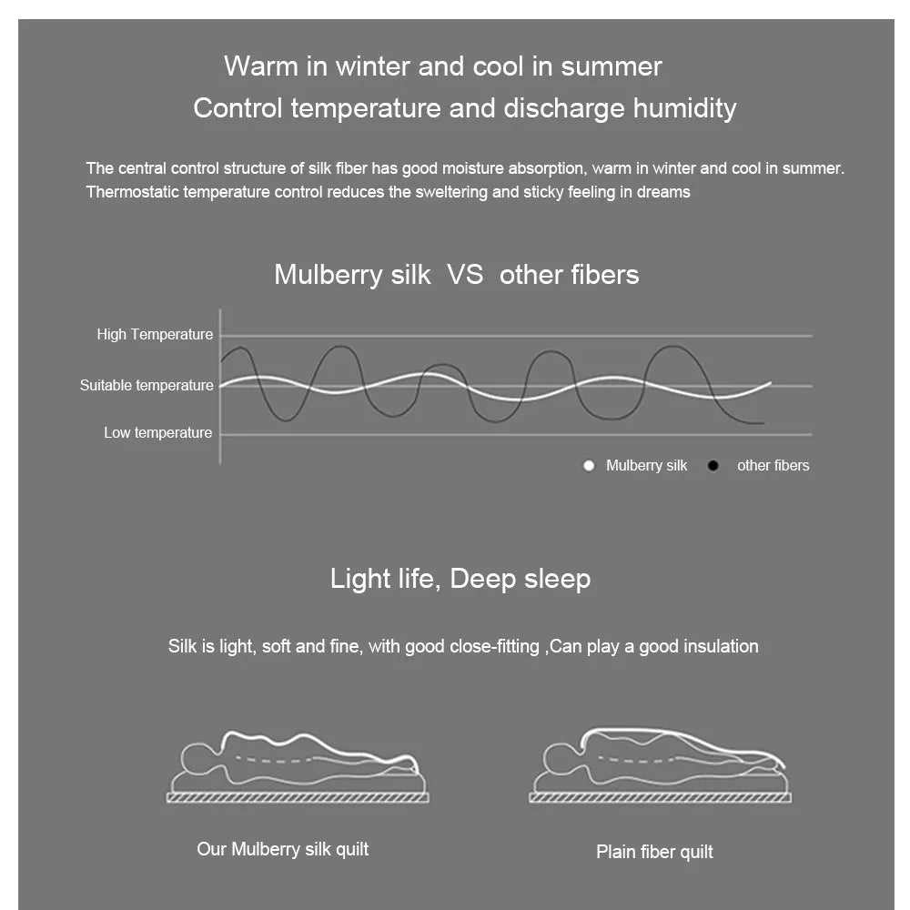 Sondeson luxury natural 100 percent mulberry silk quilt in white with soft texture for thermoregulation and comfortable sleep