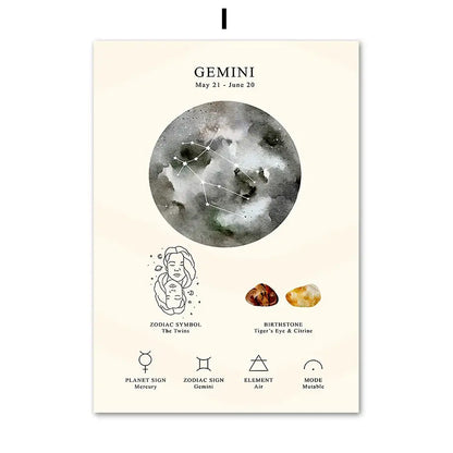 A minimalist gemini constellation birthstone zodiac symbol poster with watercolor moon and tiger’s eye citrine stones decorbites